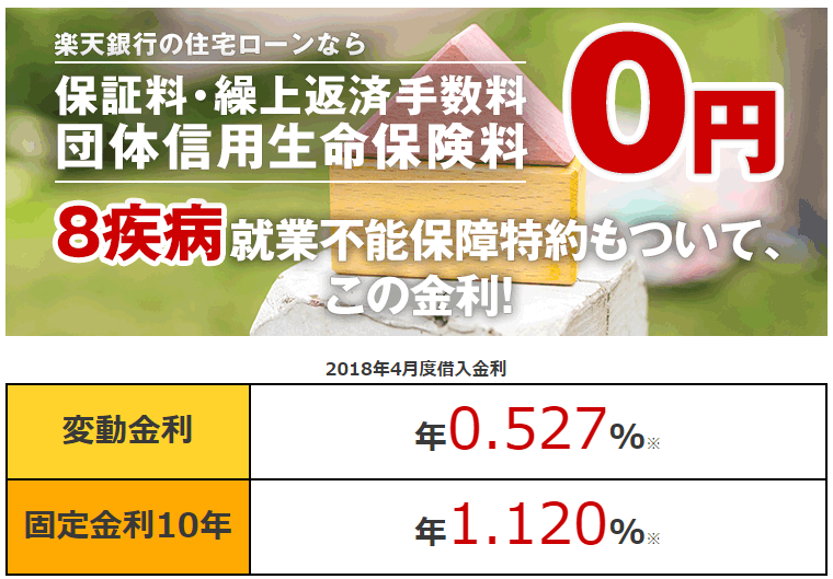 楽天銀行の住宅ローン(金利選択型)の特徴