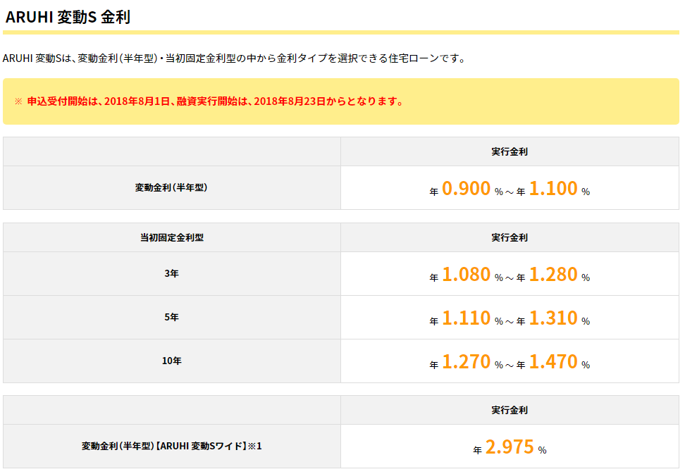 ARUHI 変動Sの2018年7月の金利
