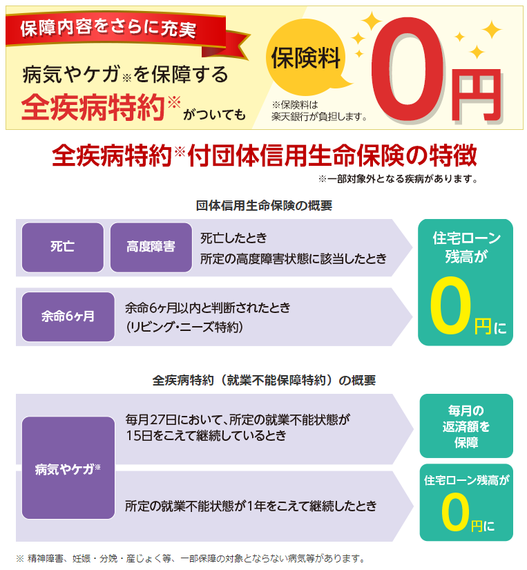 楽天銀行の住宅ローンの全疾病保障