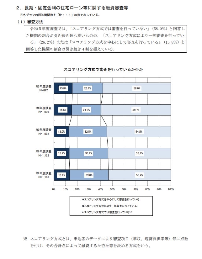 住宅ローン審査のスコアリング方式採用有無