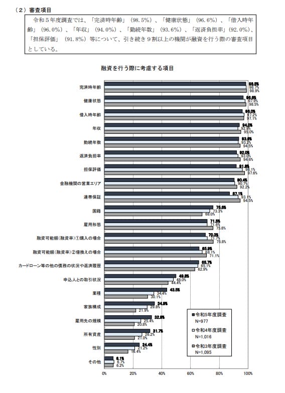 住宅ローン審査の項目