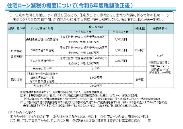 住宅ローン減税