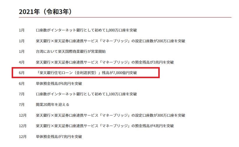 楽天銀行の金利選択型住宅ローンの融資残高が7000億円を突破