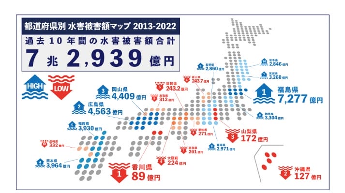 ソニー損保の水害被害額調査